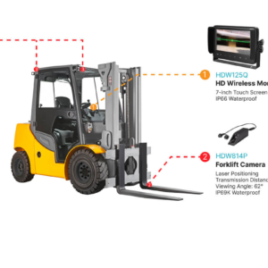 forklift safety camera
